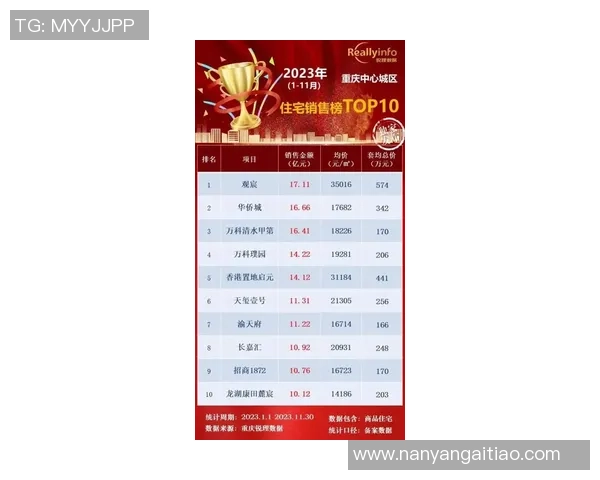 重庆排球队以65分领跑欧锦赛积分榜展现强劲实力