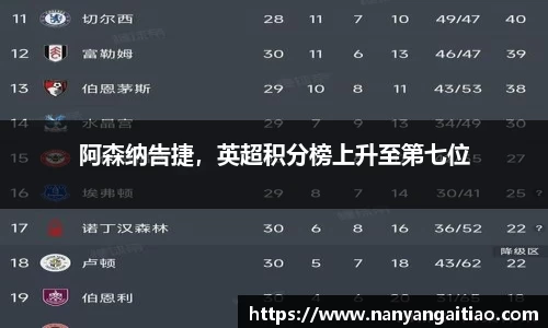 阿森纳告捷，英超积分榜上升至第七位