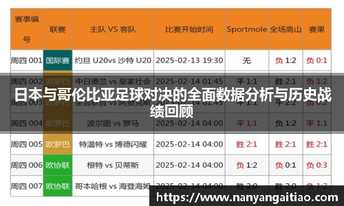 日本与哥伦比亚足球对决的全面数据分析与历史战绩回顾