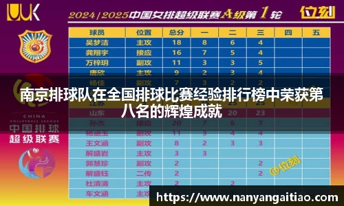 南京排球队在全国排球比赛经验排行榜中荣获第八名的辉煌成就