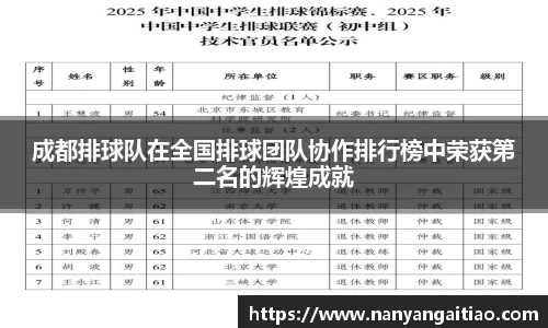 成都排球队在全国排球团队协作排行榜中荣获第二名的辉煌成就